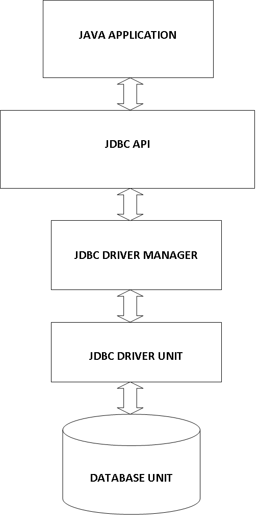 Download Mysql Jdbc Driver 5.6