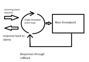 node-js-tutorial